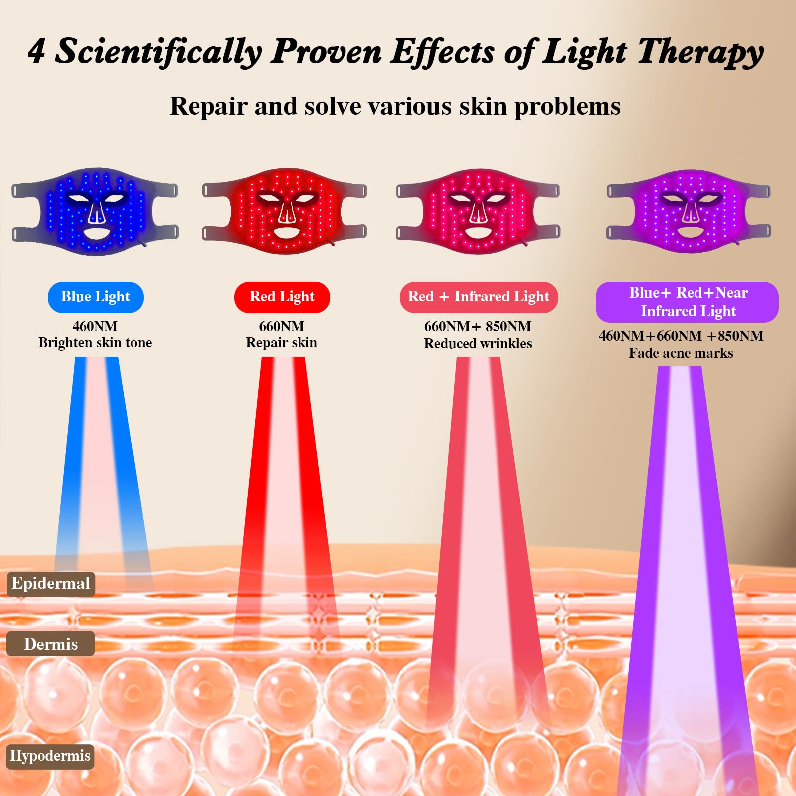 Hello Face LED Maska na twarz  – Led Light Therapy Face Mask recenzja i cena