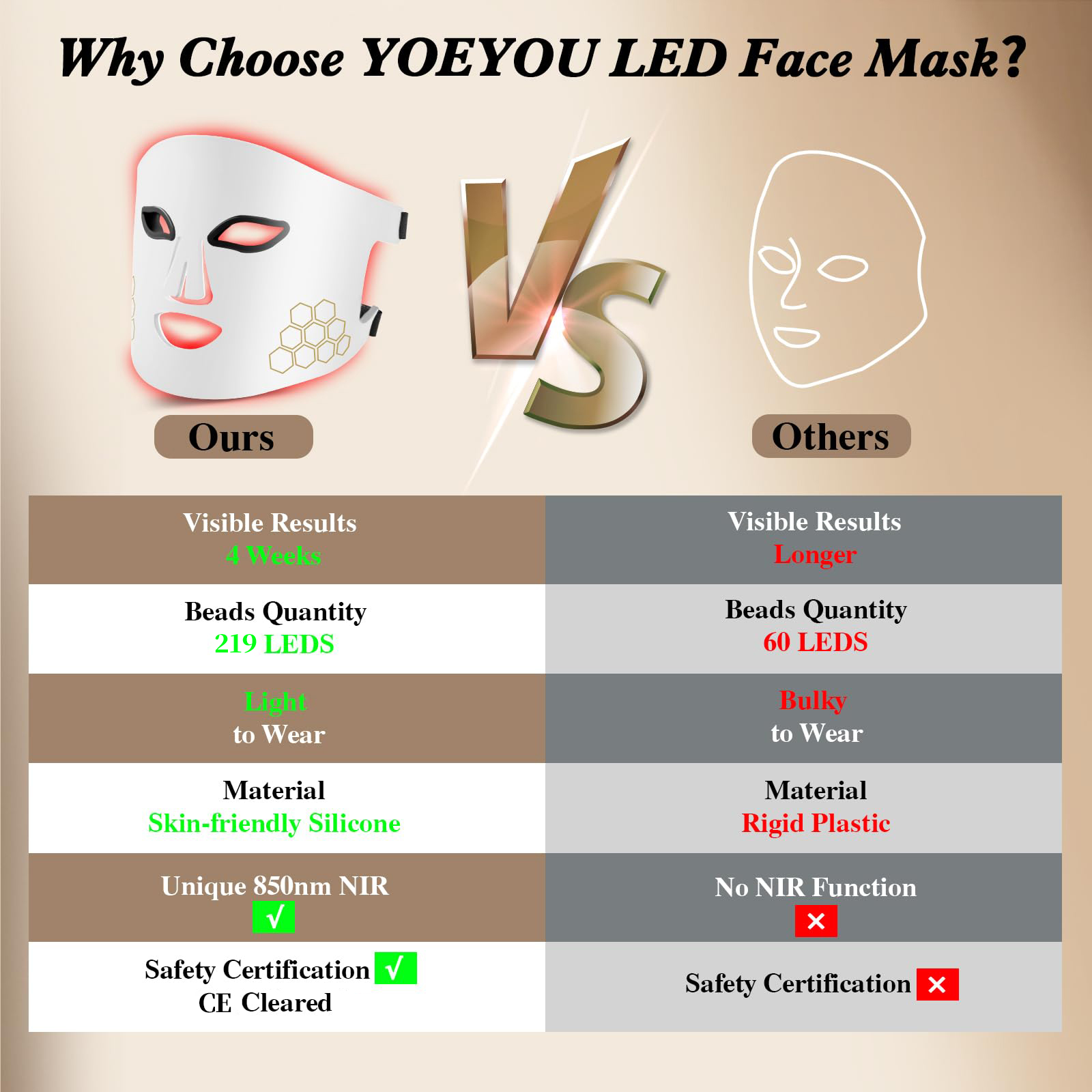 Hello Face LED Maska na twarz  – Led Light Therapy Face Mask recenzja i cena