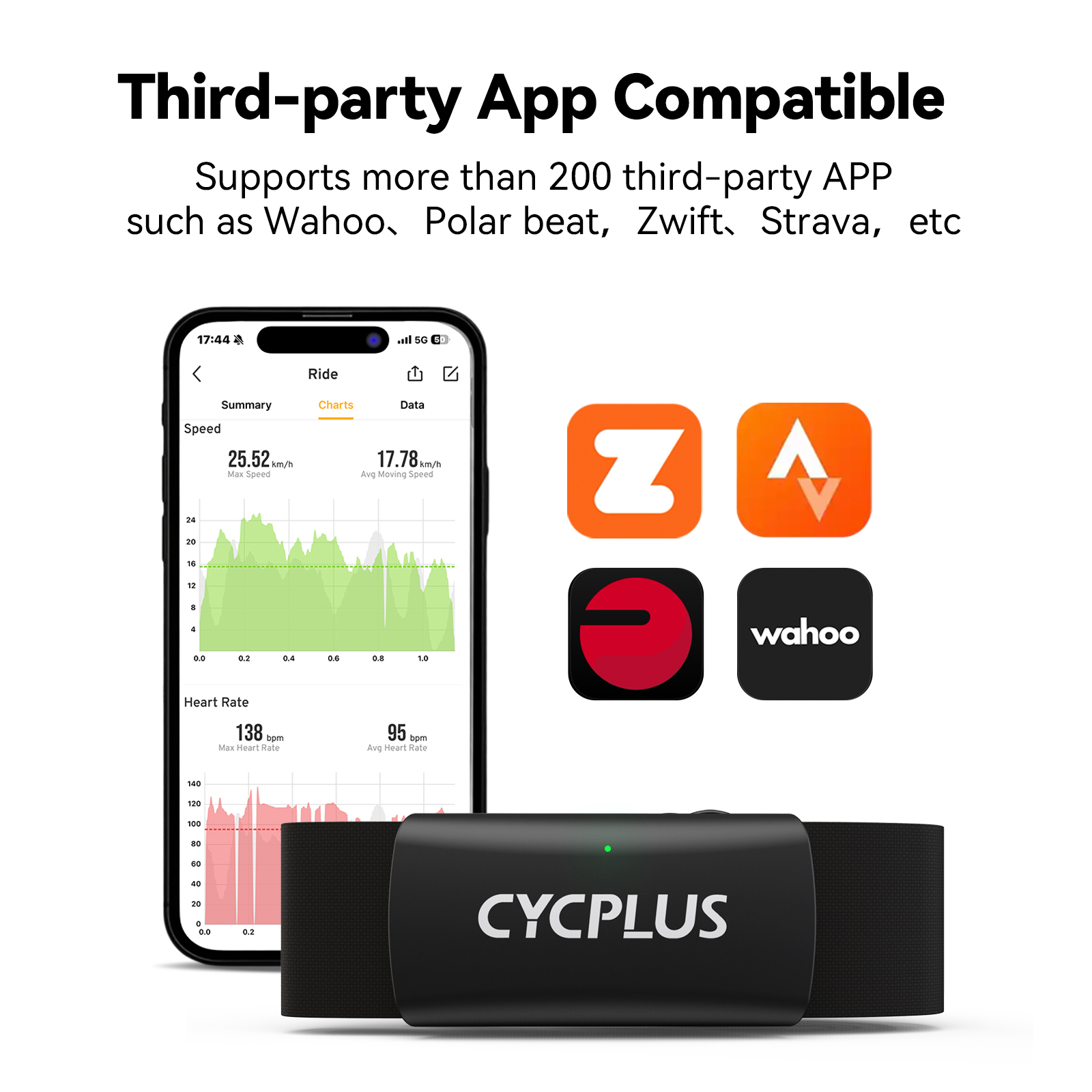 Monitor tętna CYCPLUS H2, pase – Health Monitors recenzja i cena
